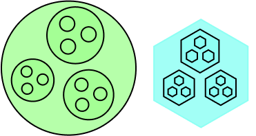 Illustration of two organizations mapped on Peerdom