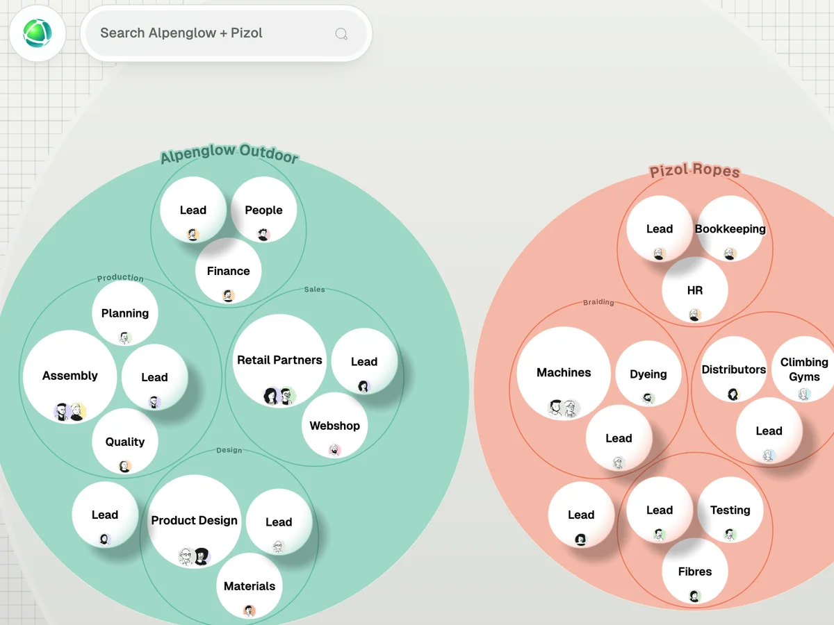 Peerdom map of Alpenglow Outdoor and Pizol Ropes side by side, every team, role and person of both companies