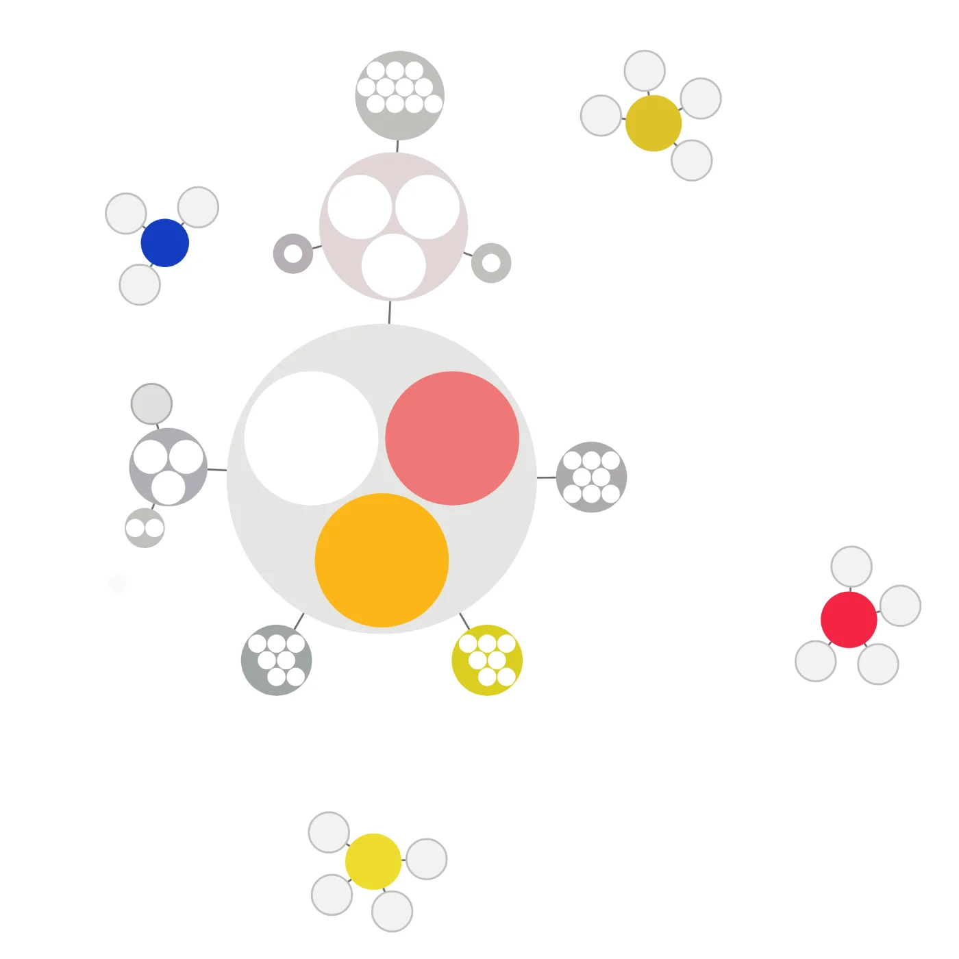 The Action for Development map