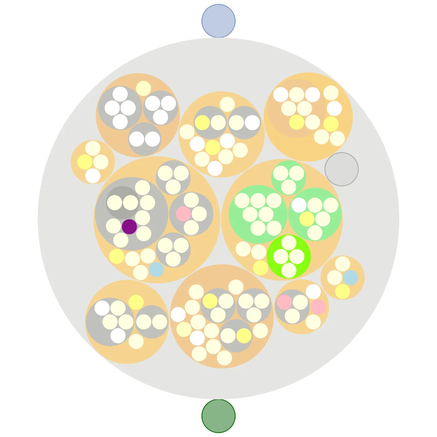 The CEP map