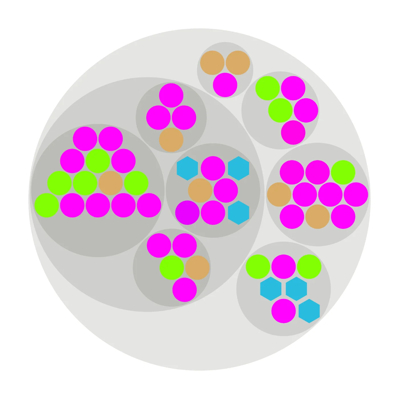 The Comptabilis map