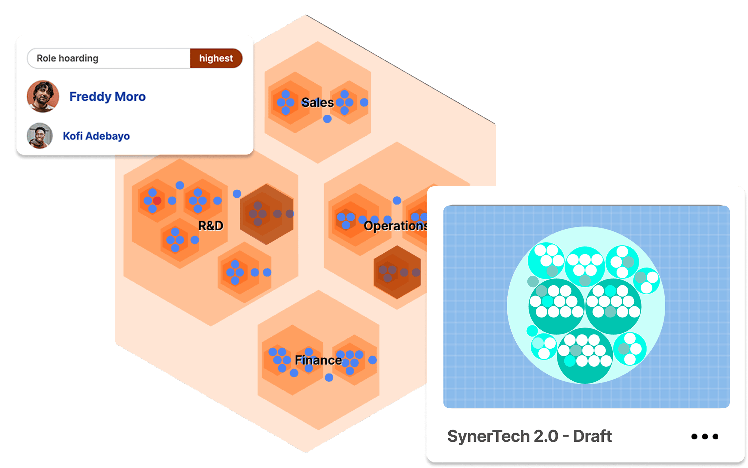 Illustration a heatmap overlay on a Peerdom map to identify areas of the organization that need attention