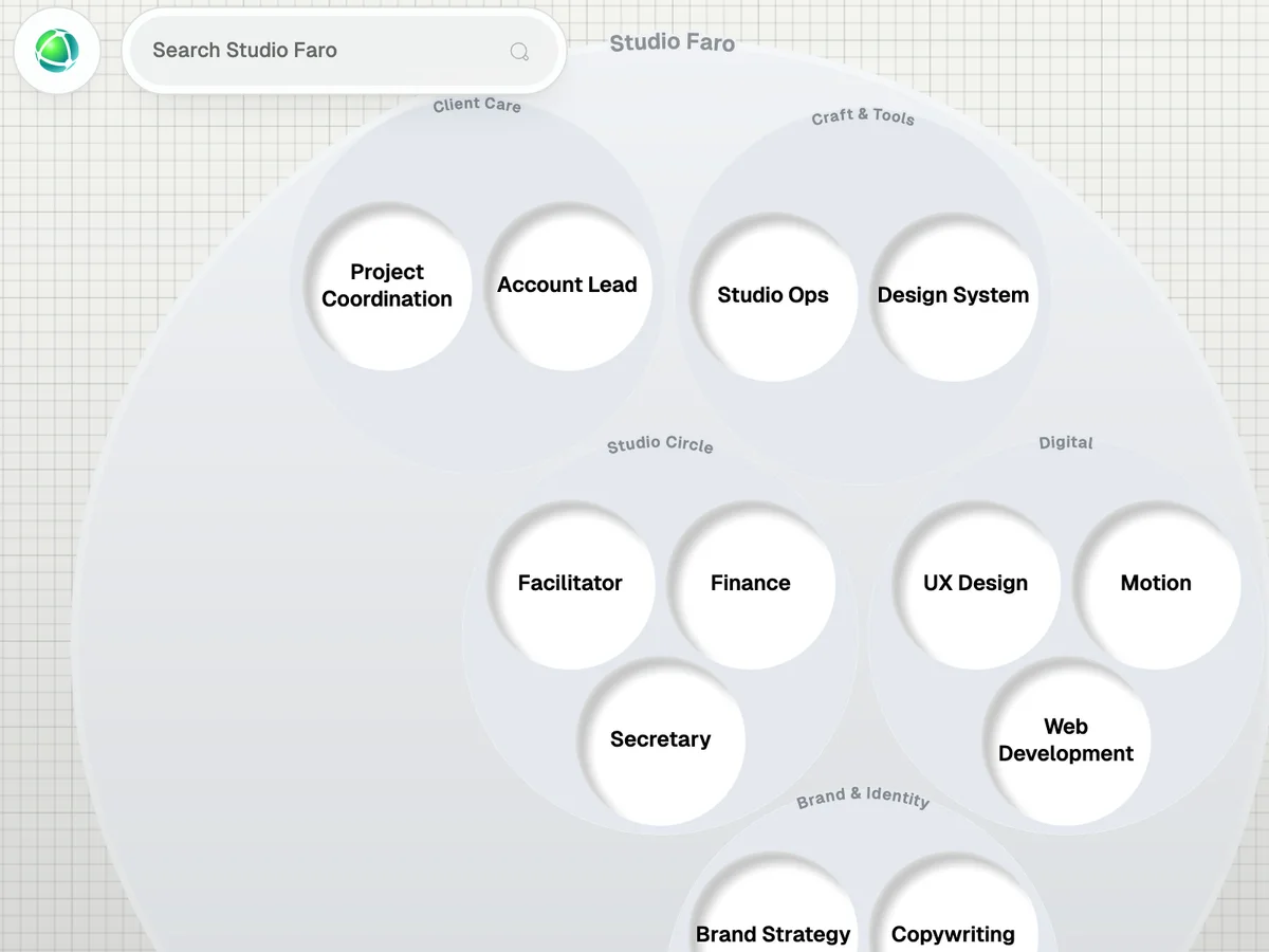 Une Carte Peerdom générée pour un studio de design : cercles et rôles, prêts à être pourvus