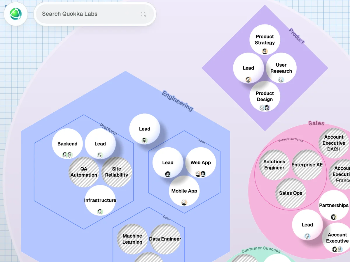 Peerdom-kaartontwerp van Quokka Labs voor 2027: geplande teams en open rollen, gearceerd weergegeven