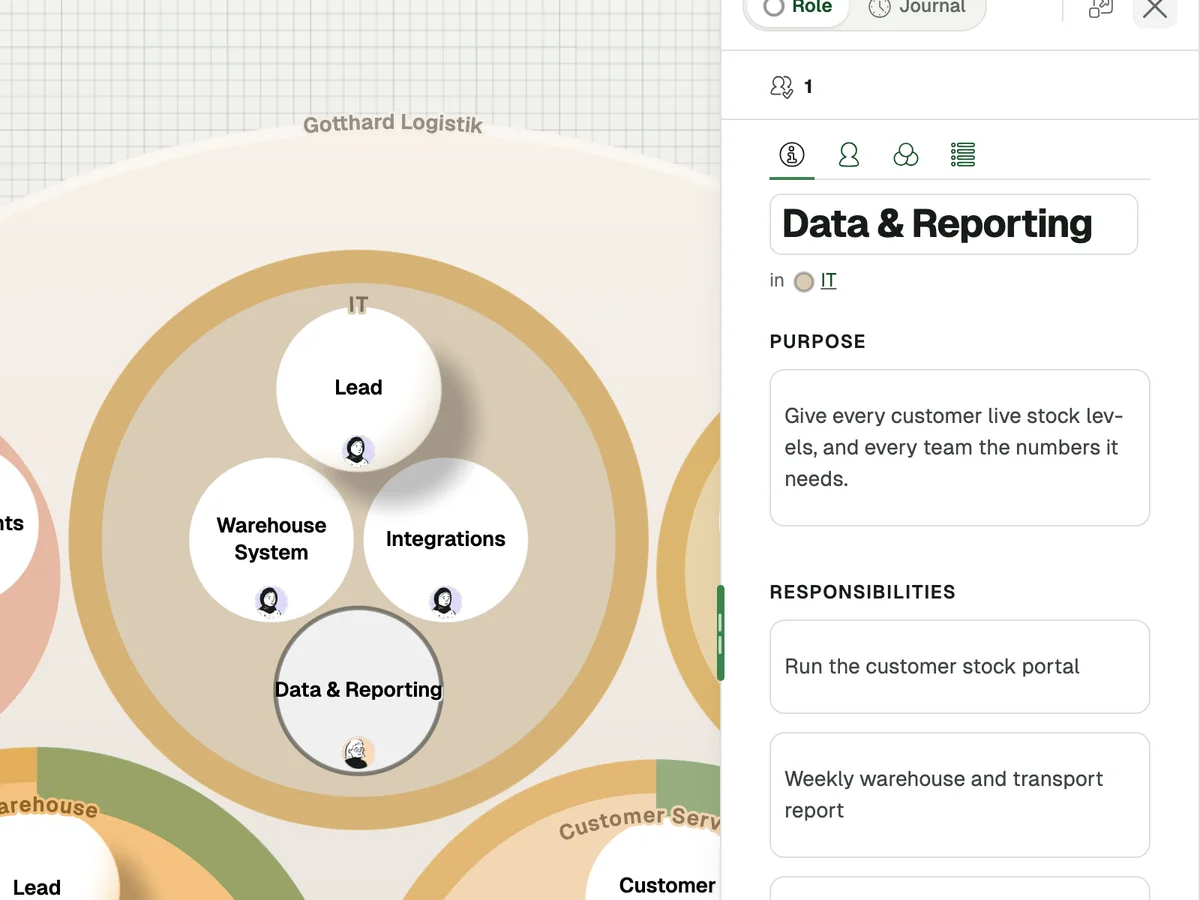 Peerdom-rol Data & Reporting bij Gotthard Logistik, nu bezet, met het doel en de verantwoordelijkheden